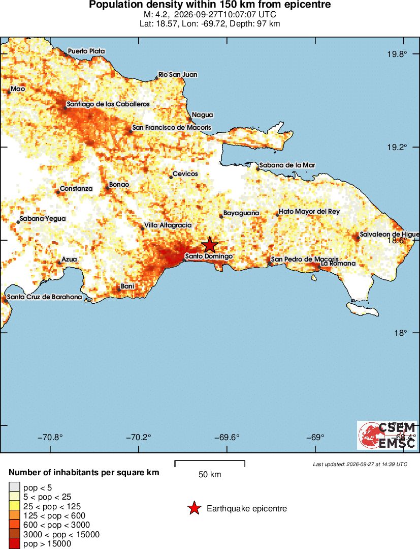 population