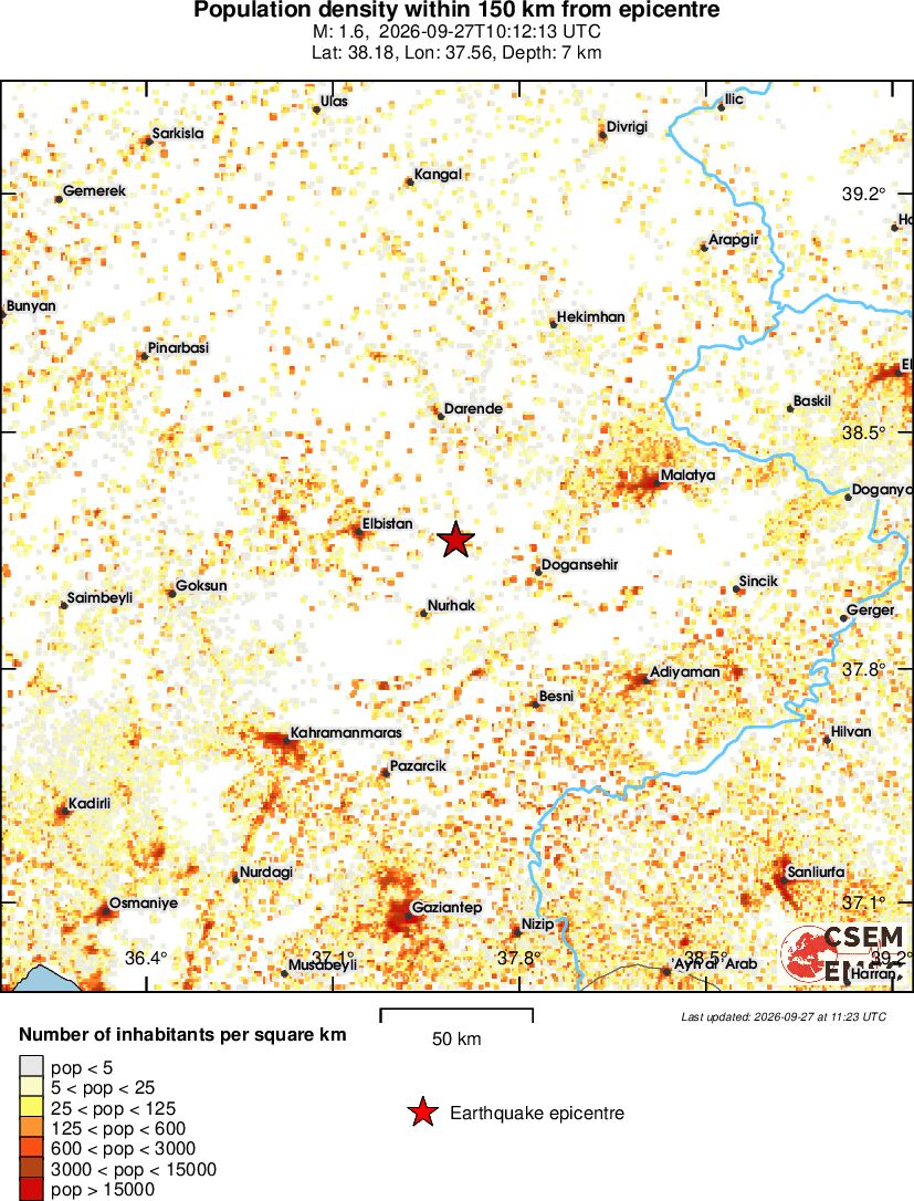 population