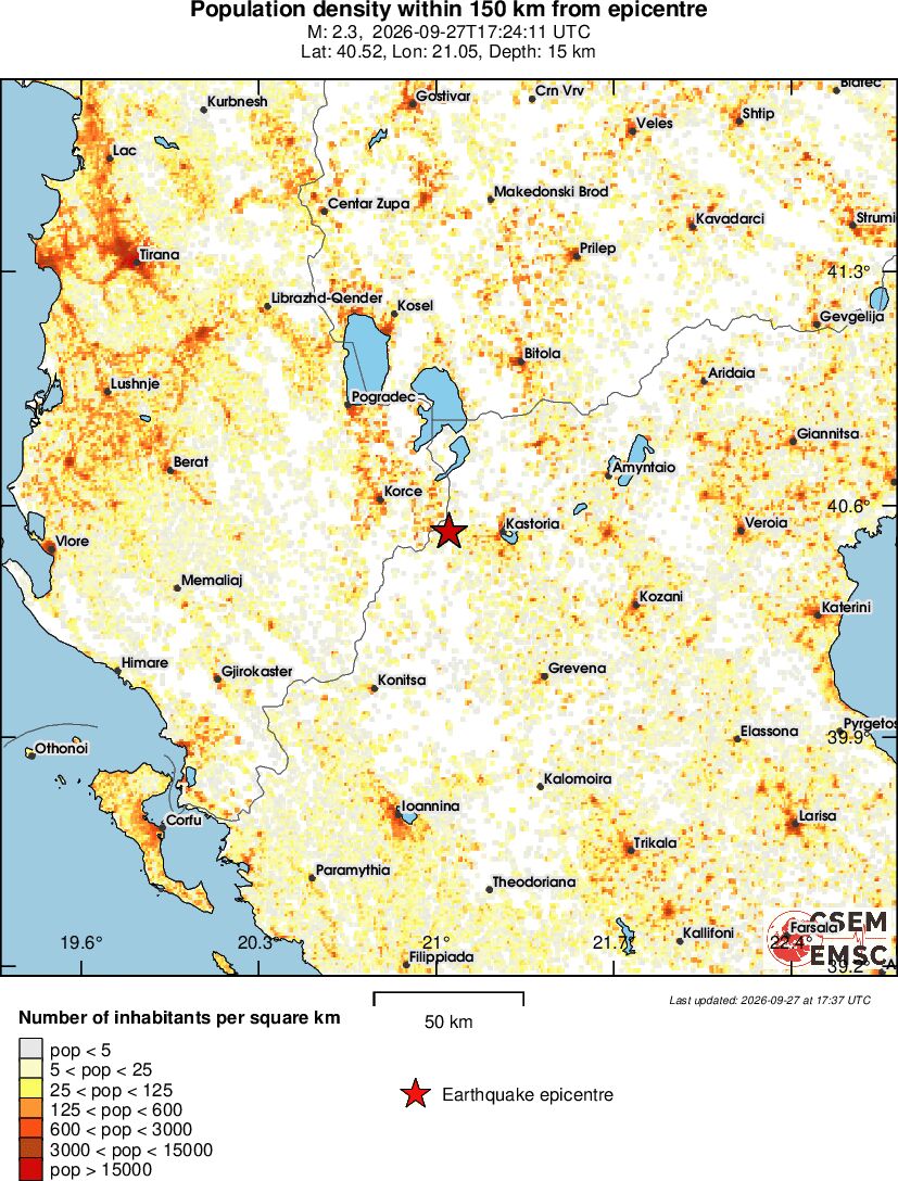 population