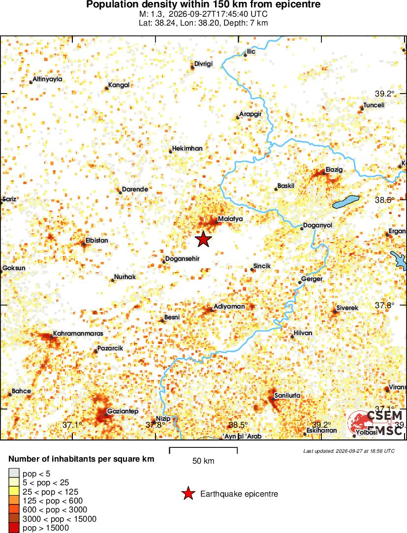 population