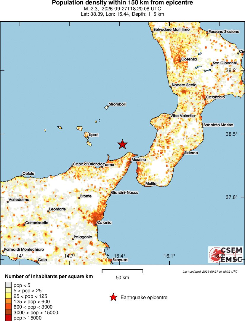population