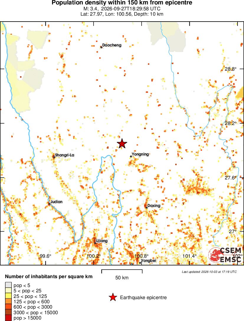 population