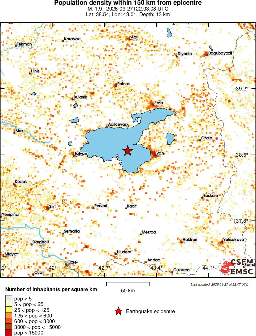population