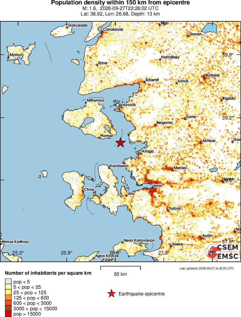 population