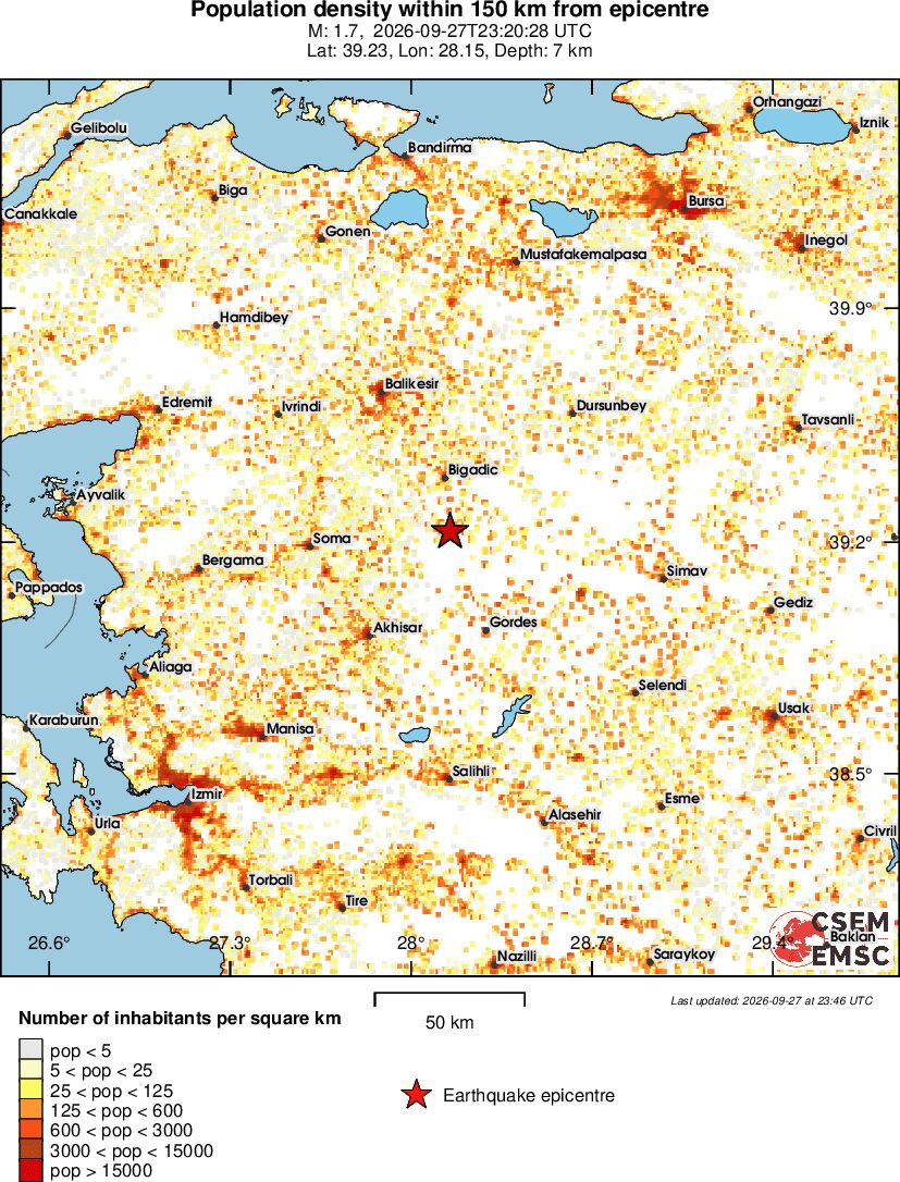 population