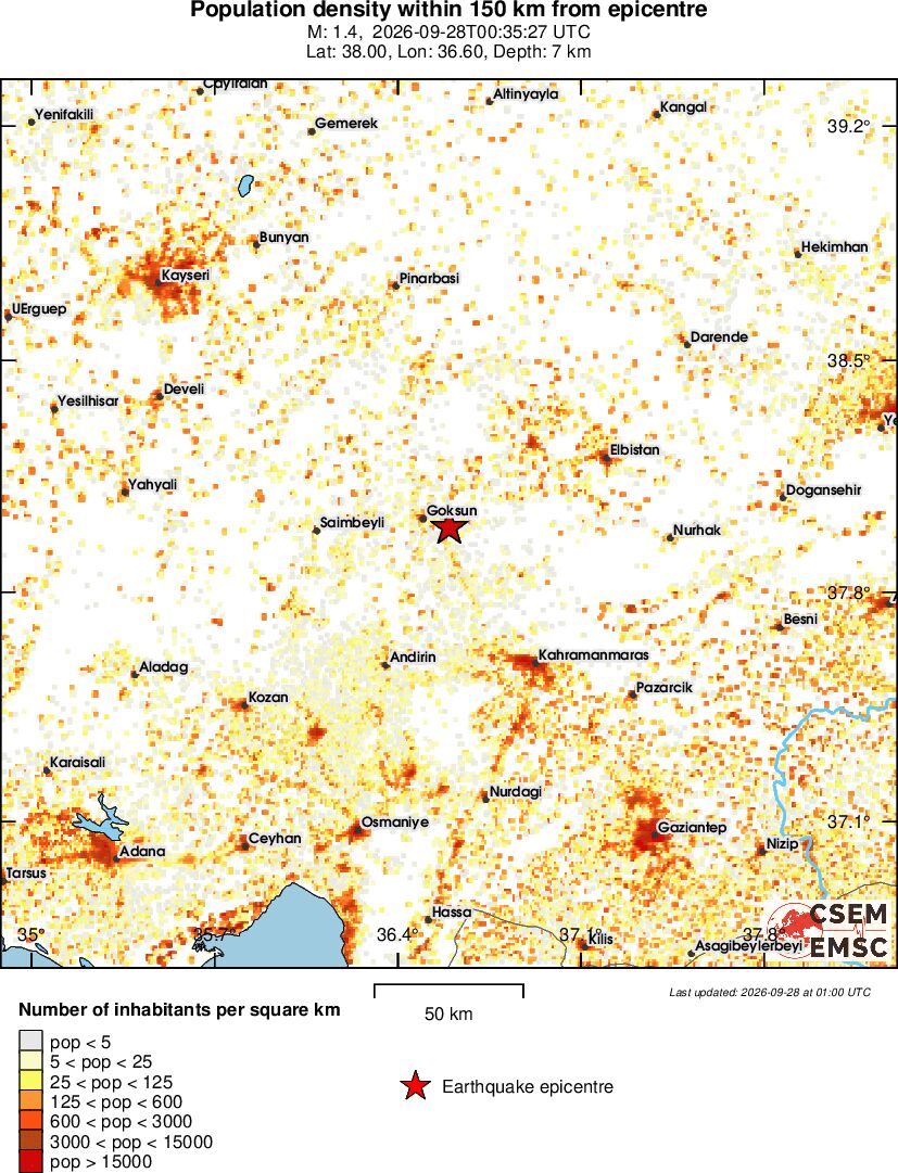 population