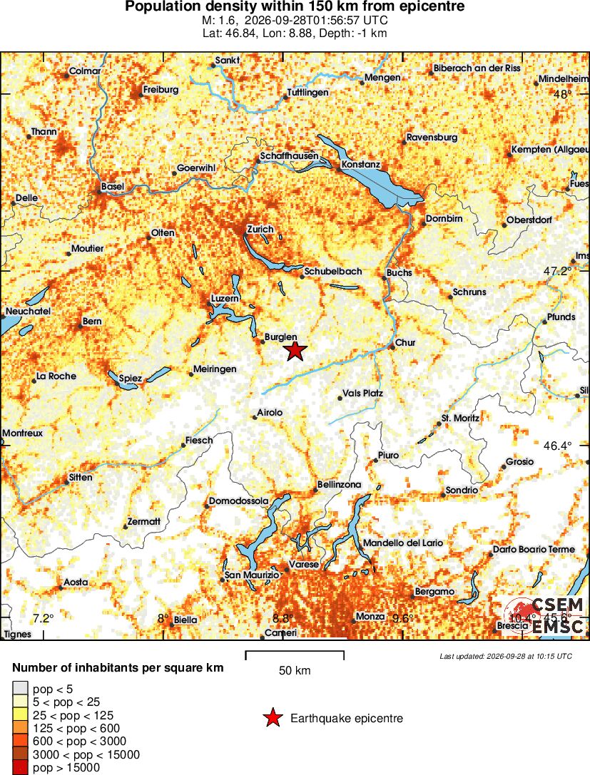 population