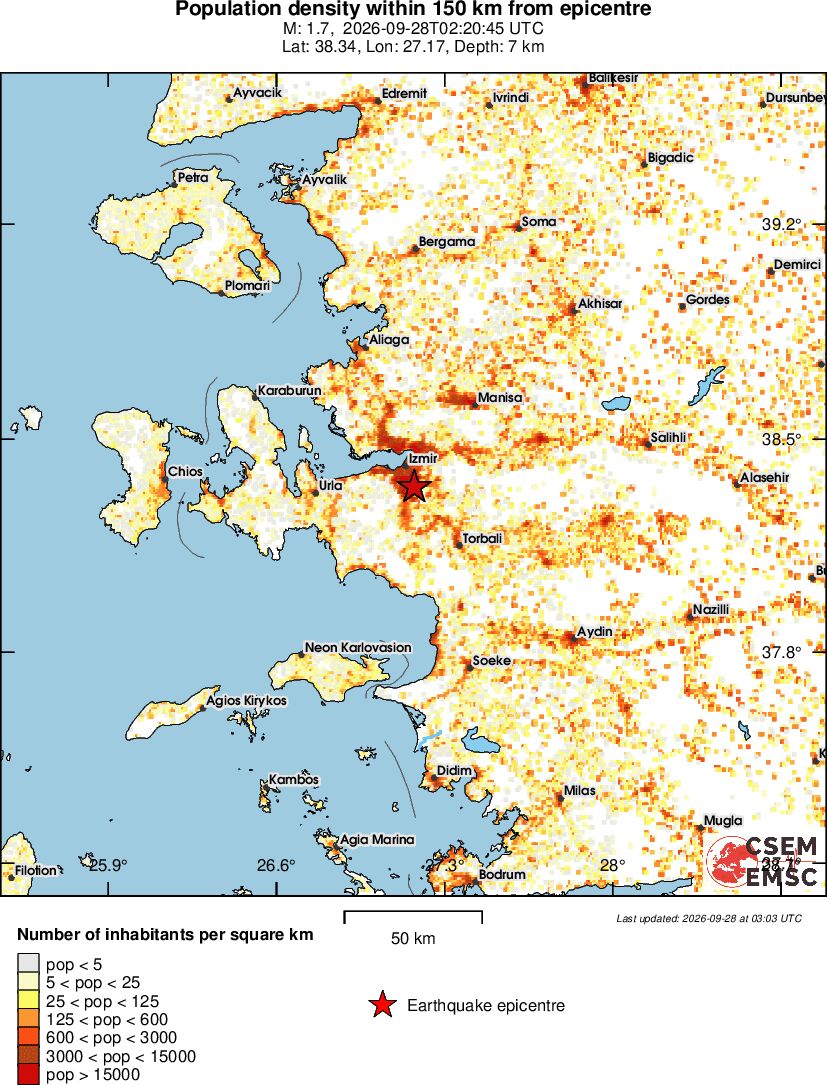 population