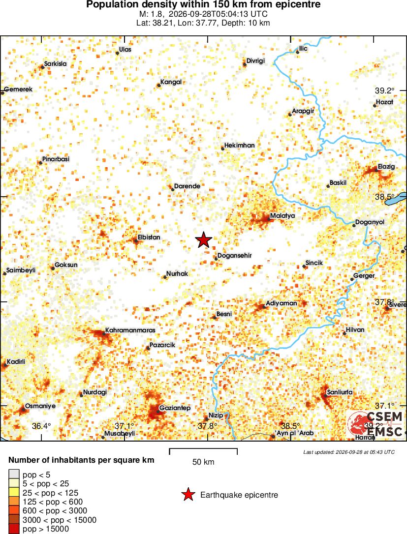 population