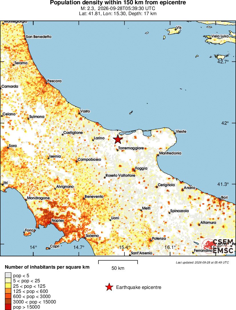 population