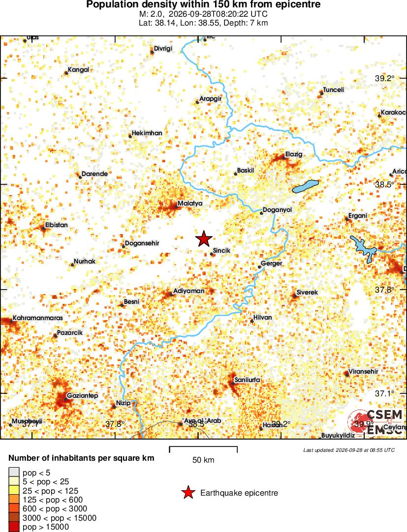 population