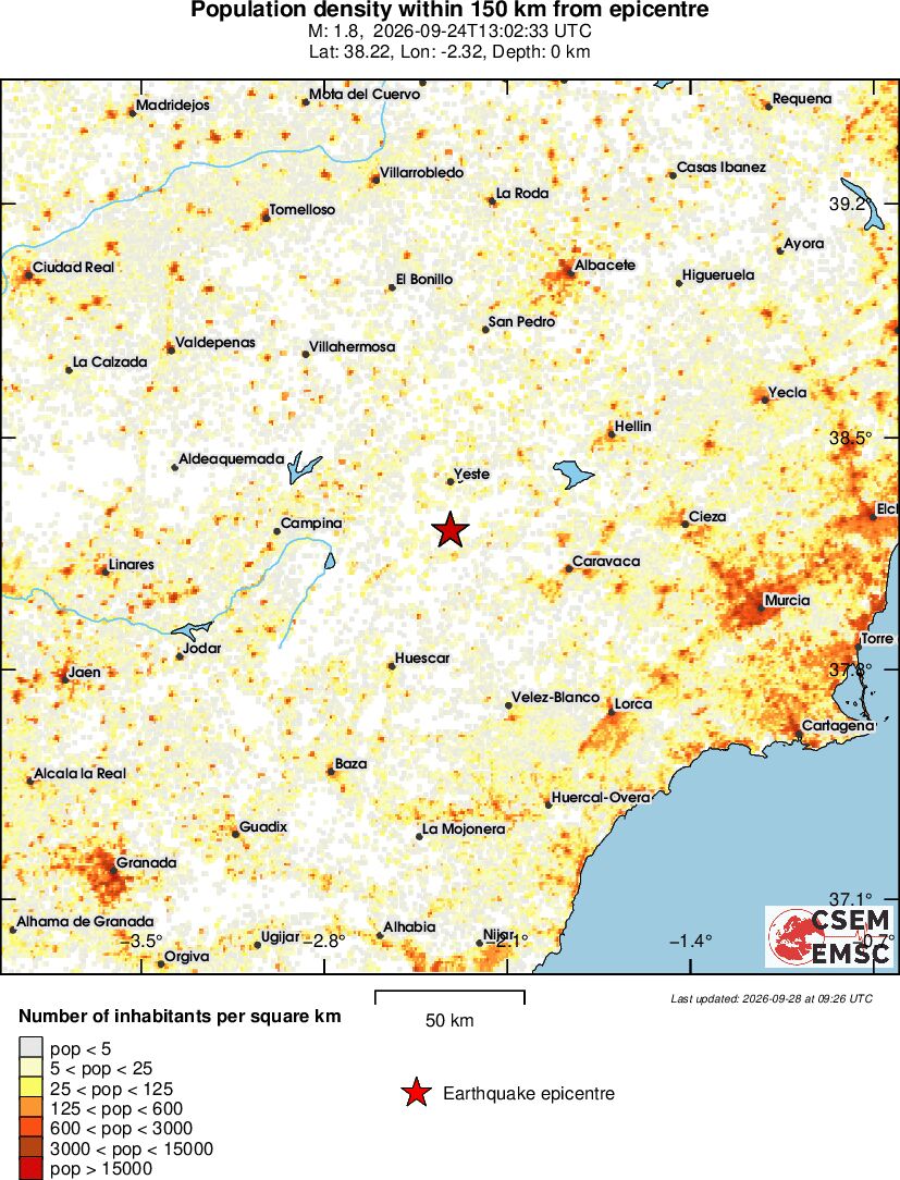 population