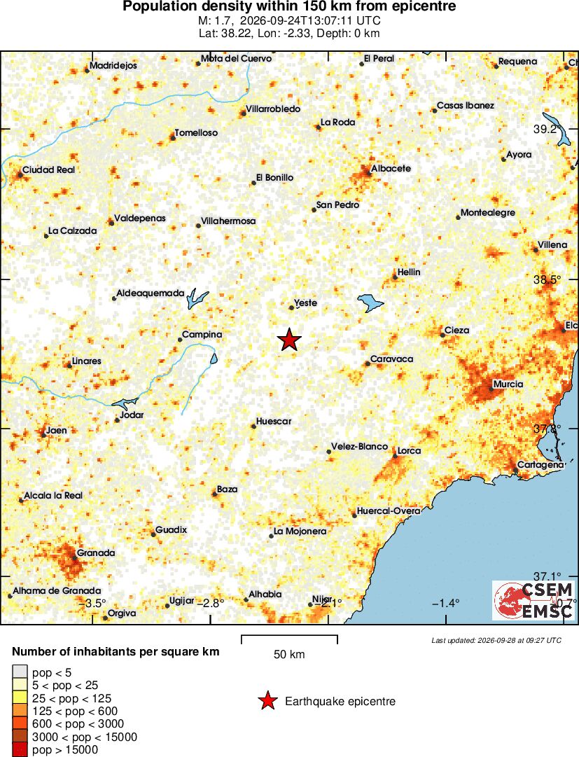 population