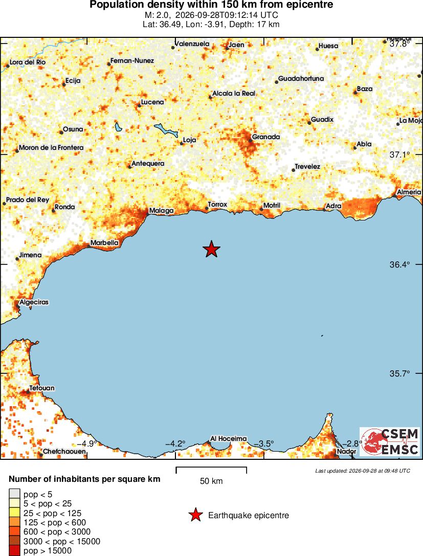population