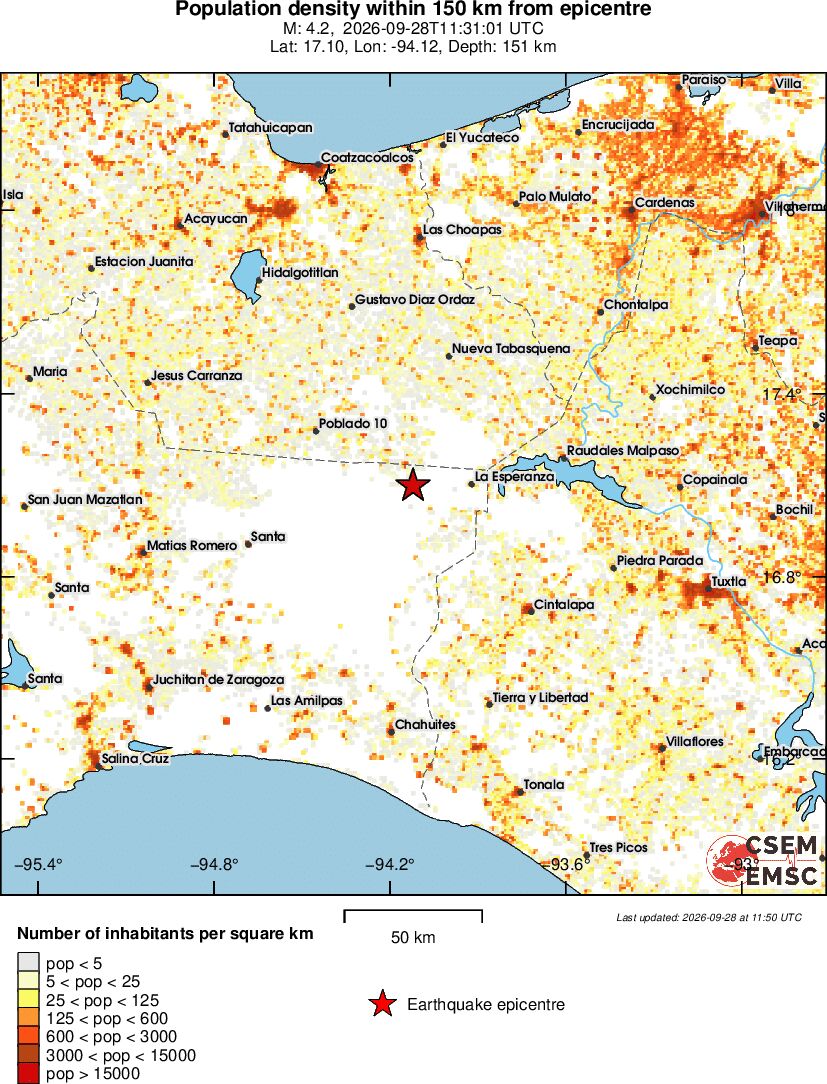 population