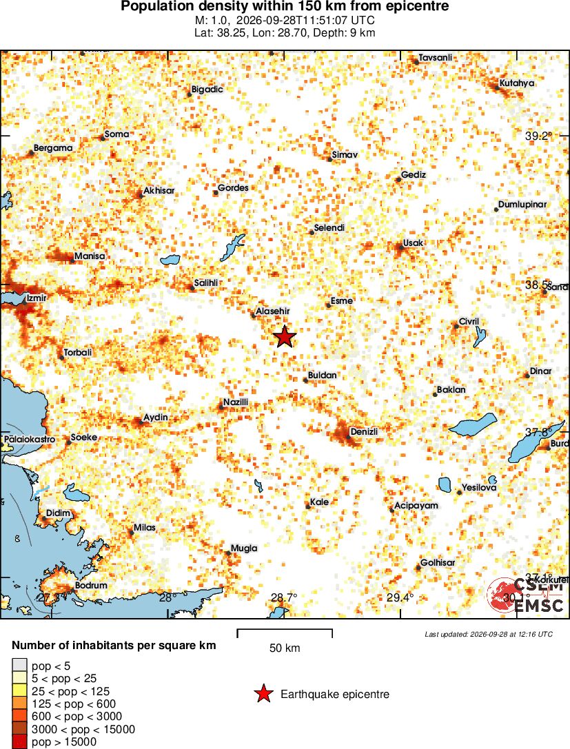 population