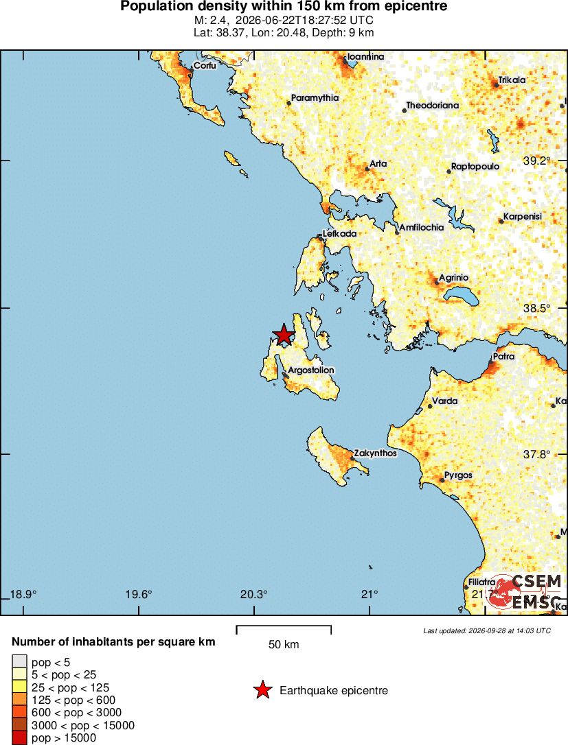 population