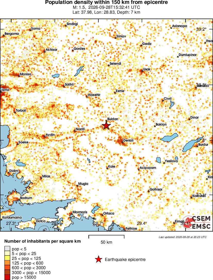 population