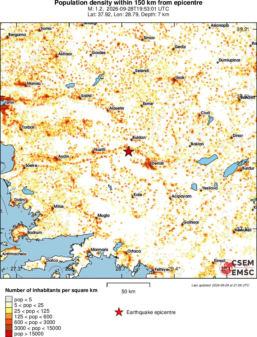 population