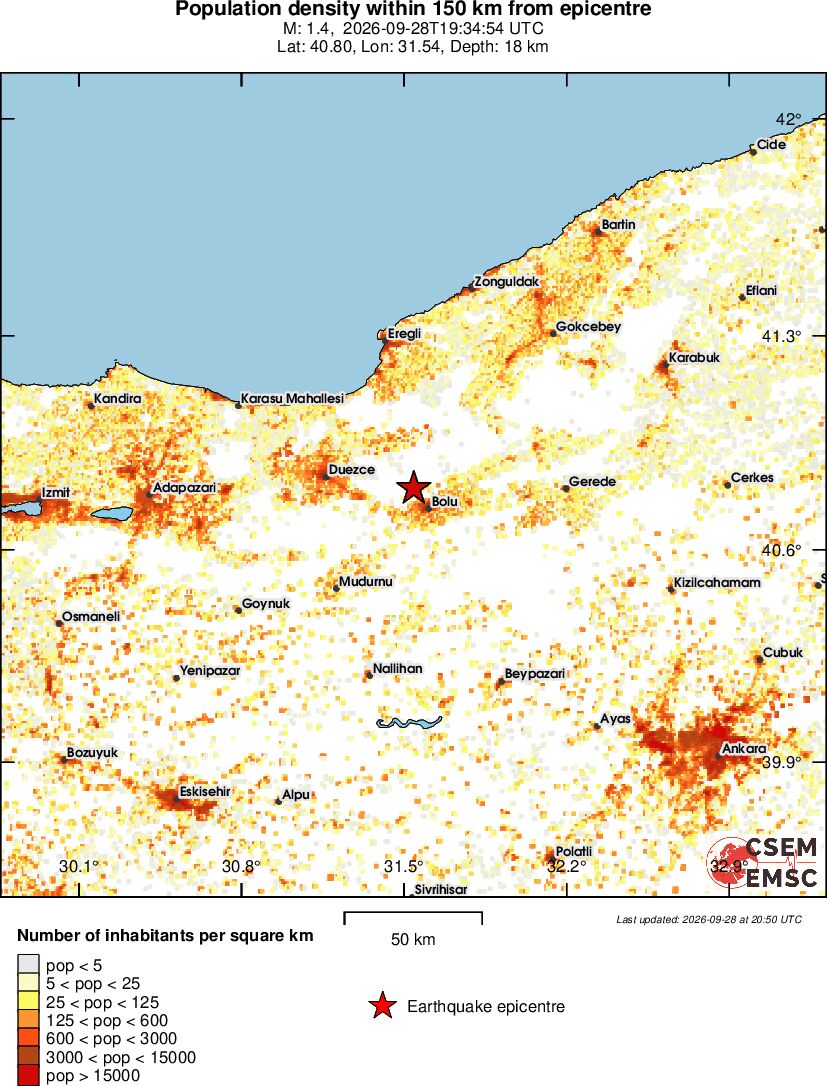 population