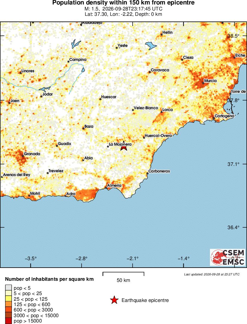 population