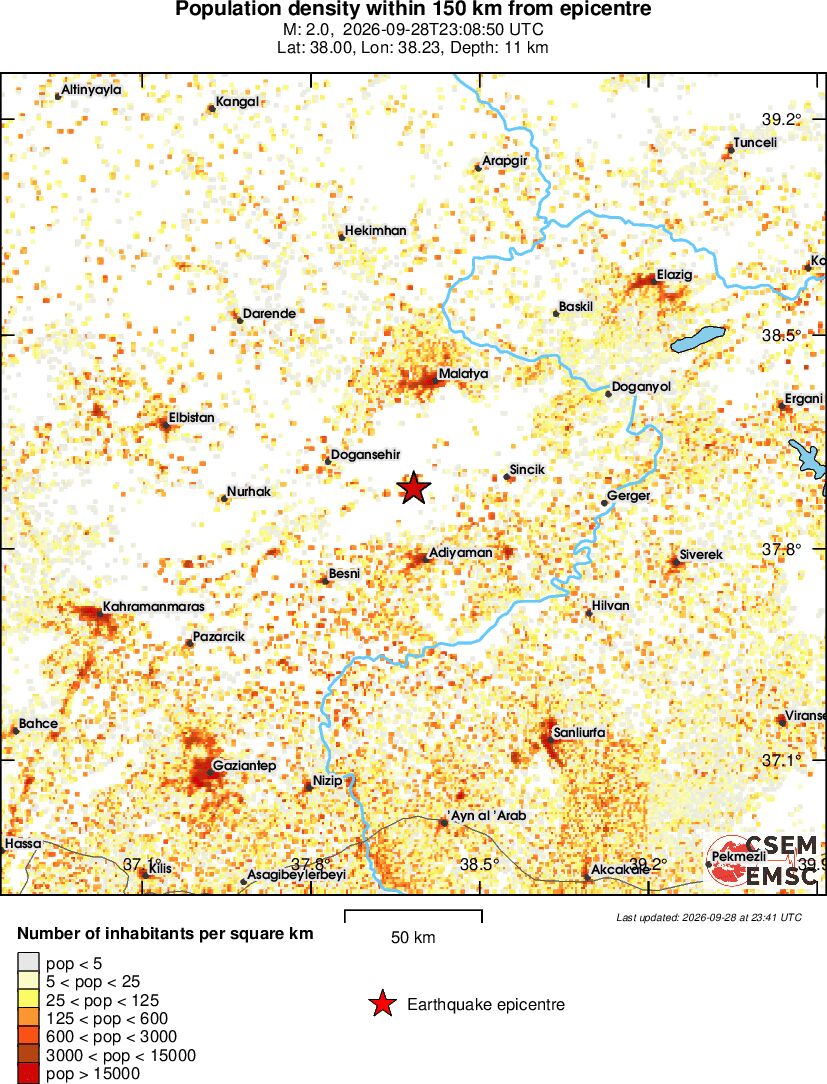 population