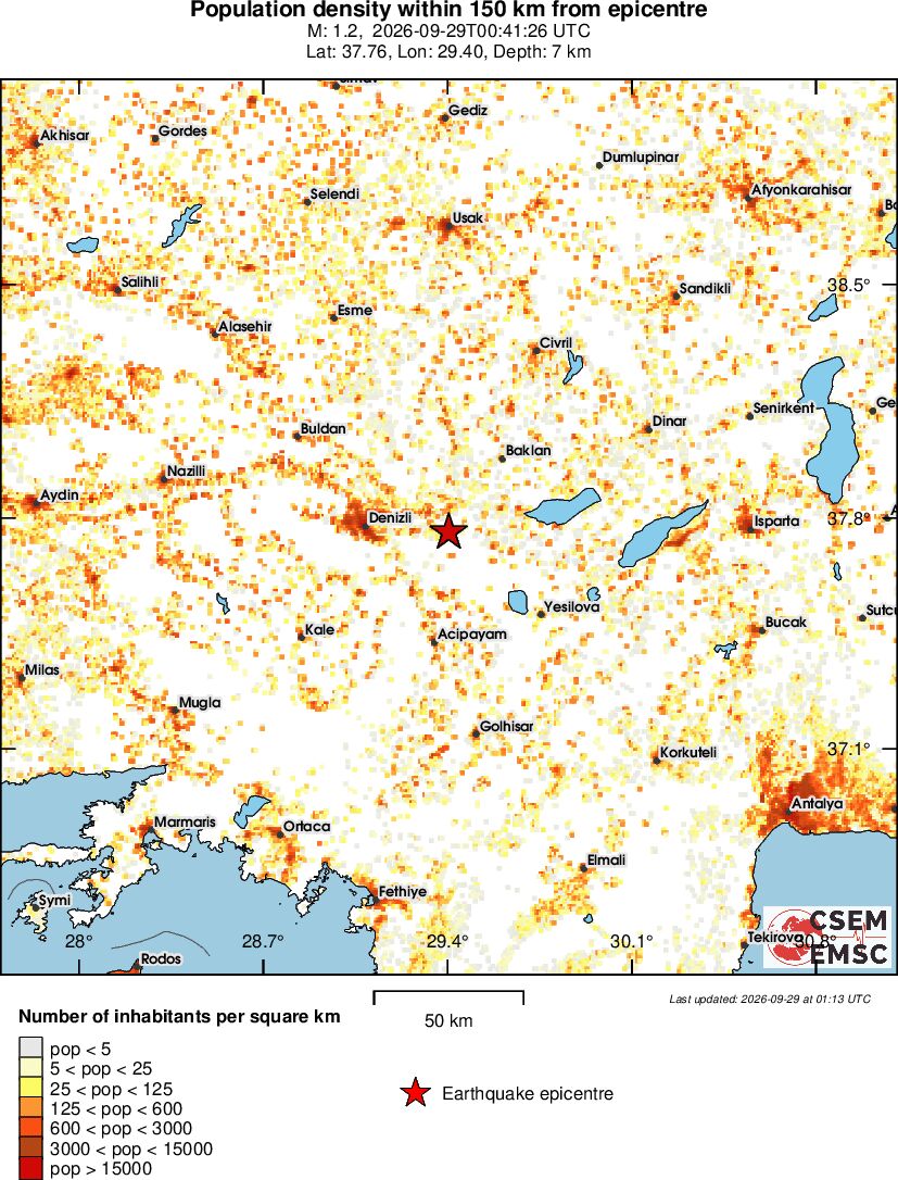 population