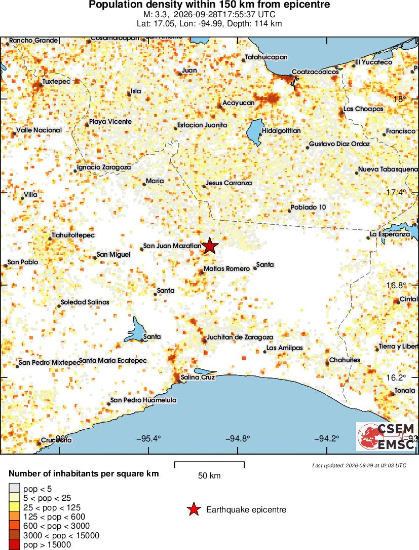 population
