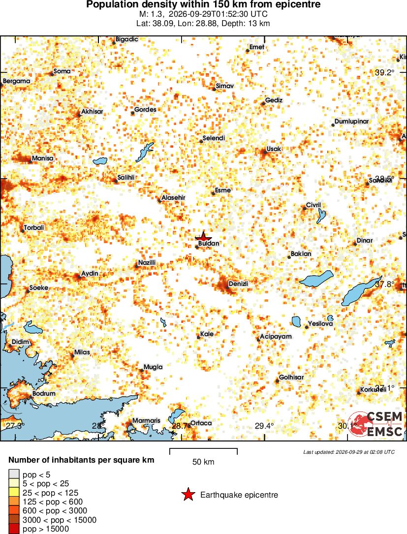 population