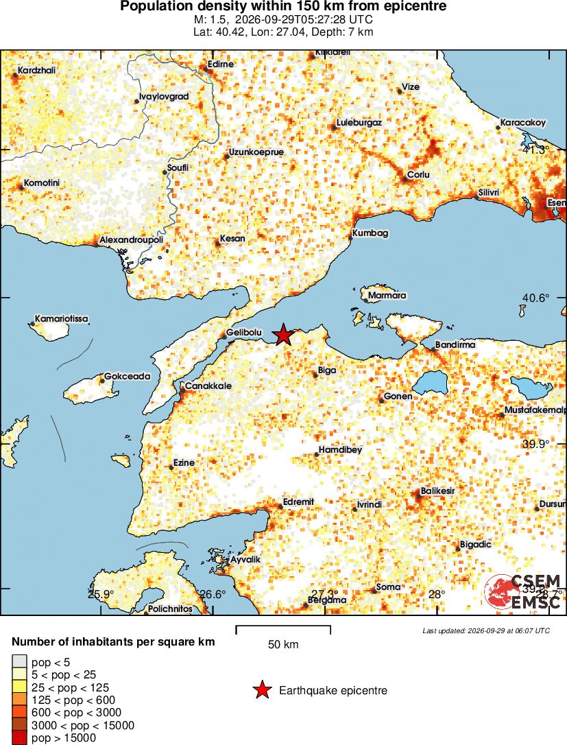 population
