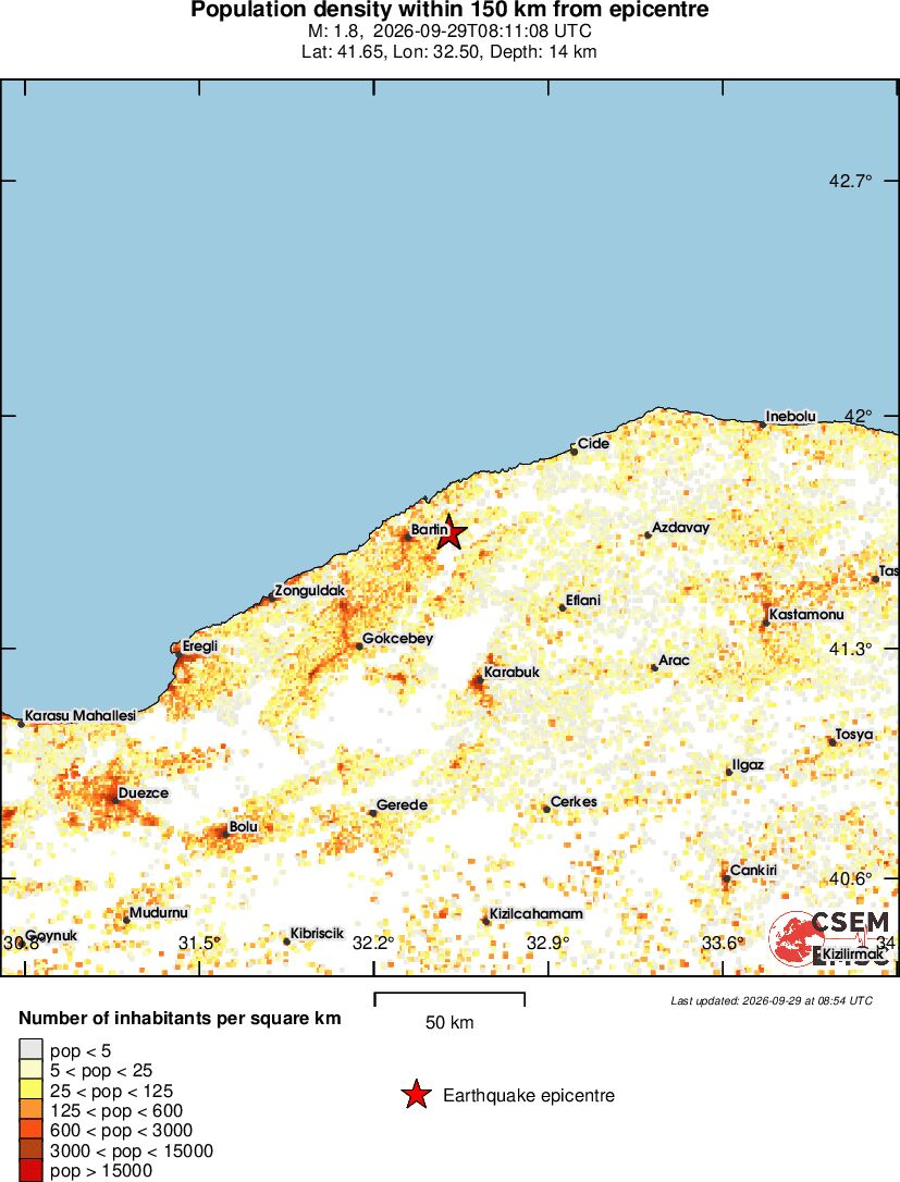population