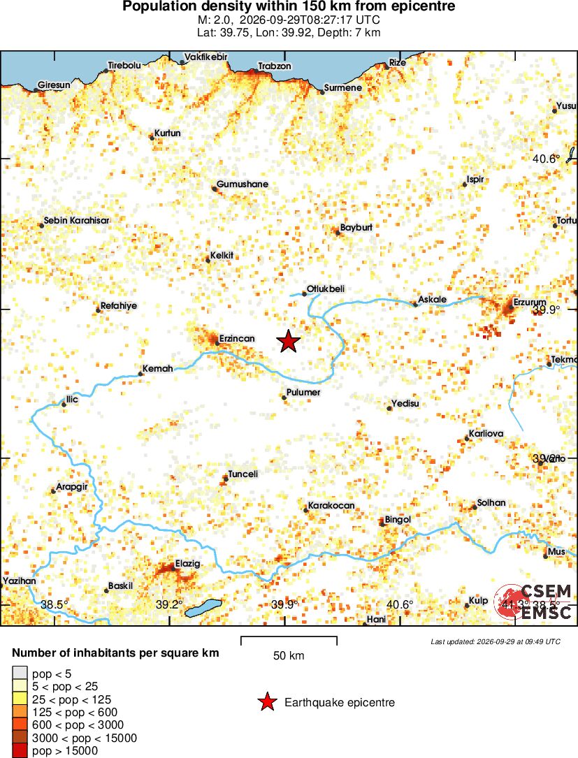 population