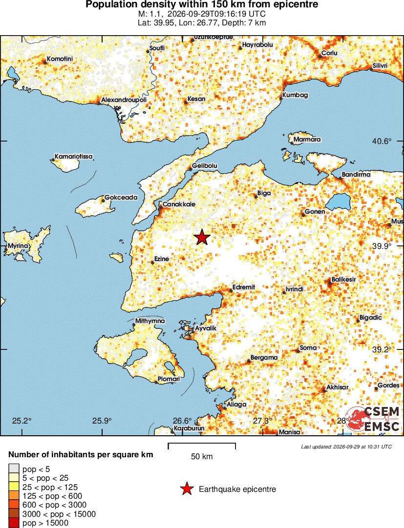 population