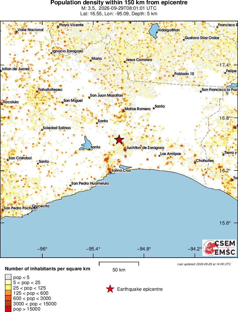 population