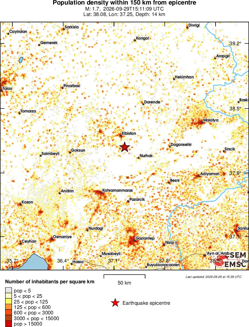 population