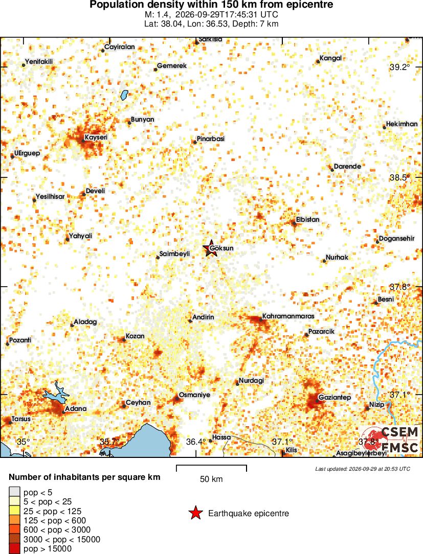 population