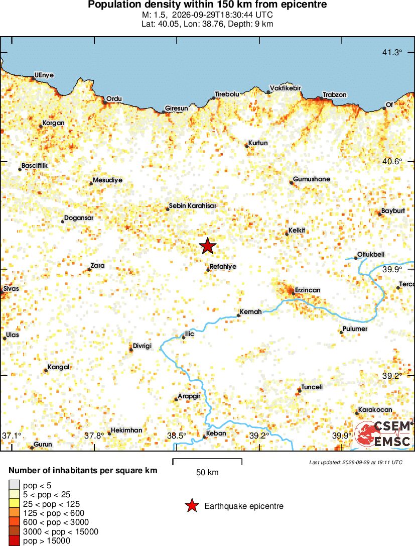 population
