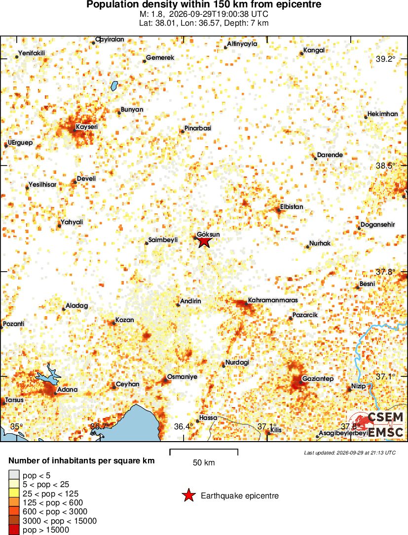 population