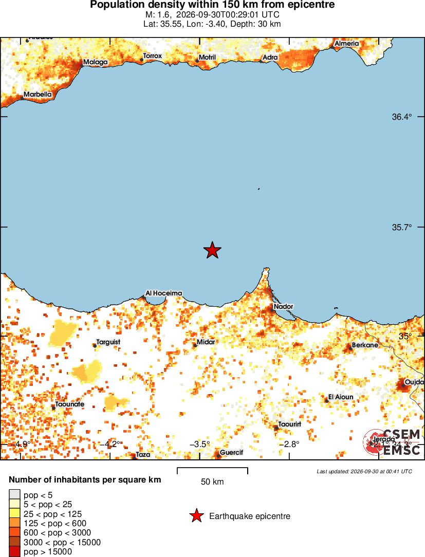 population