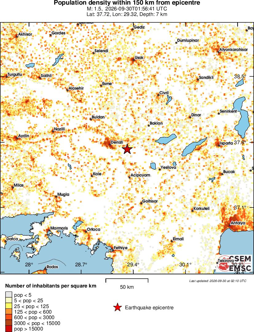 population