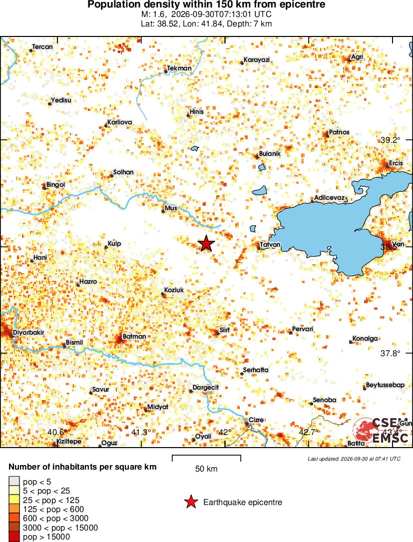 population