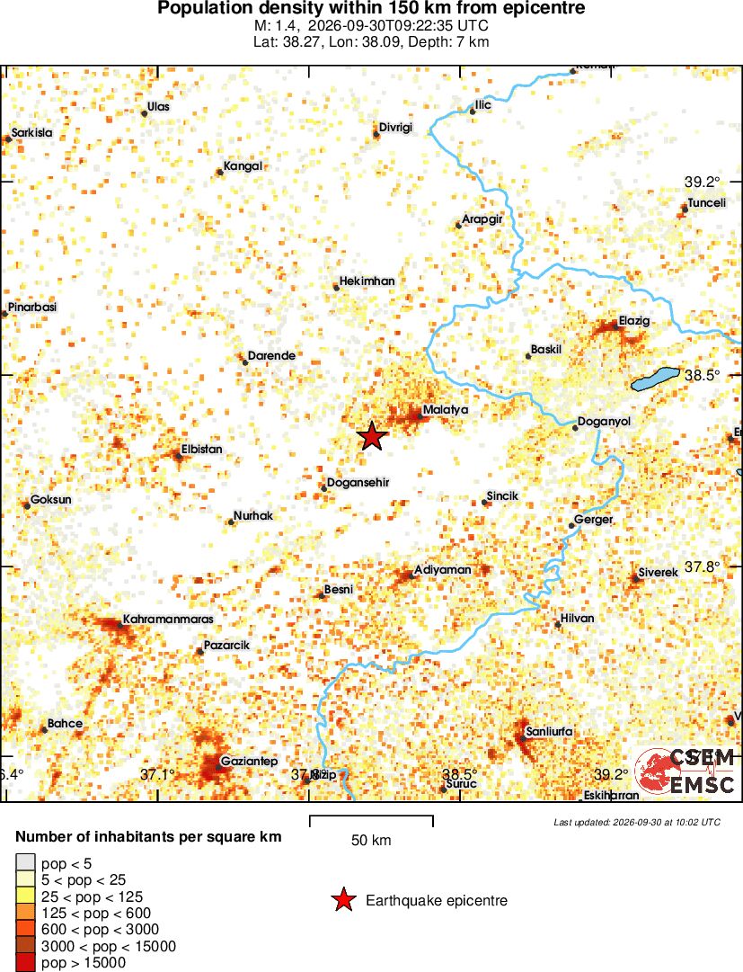 population