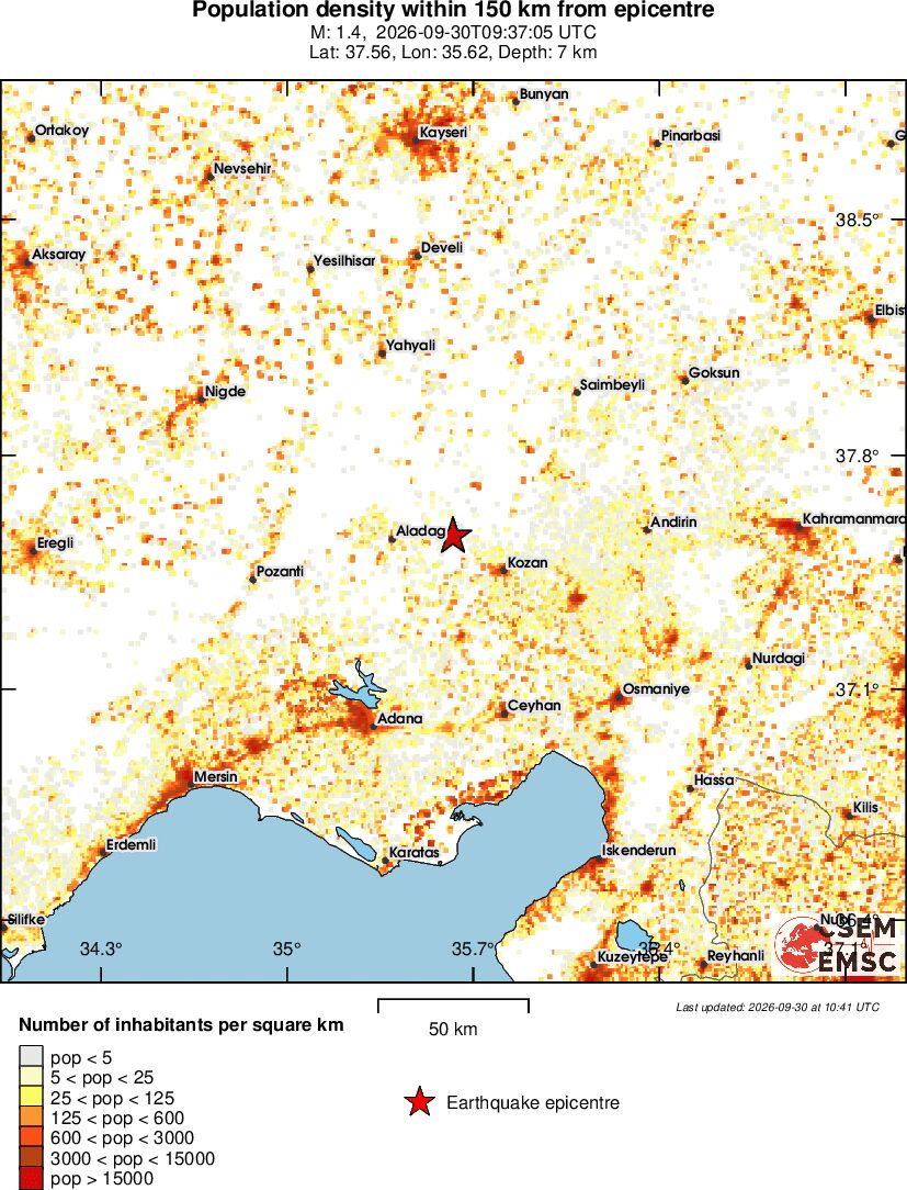 population