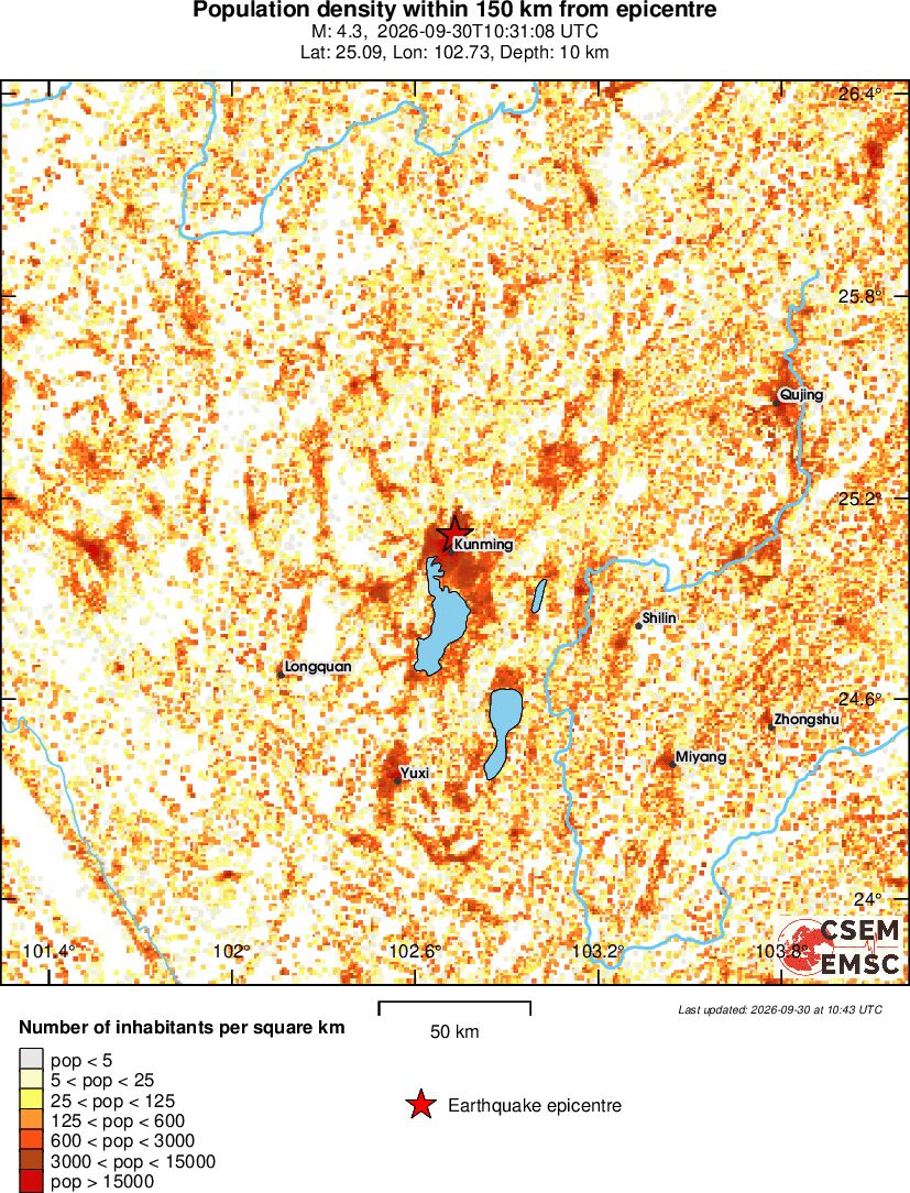 population
