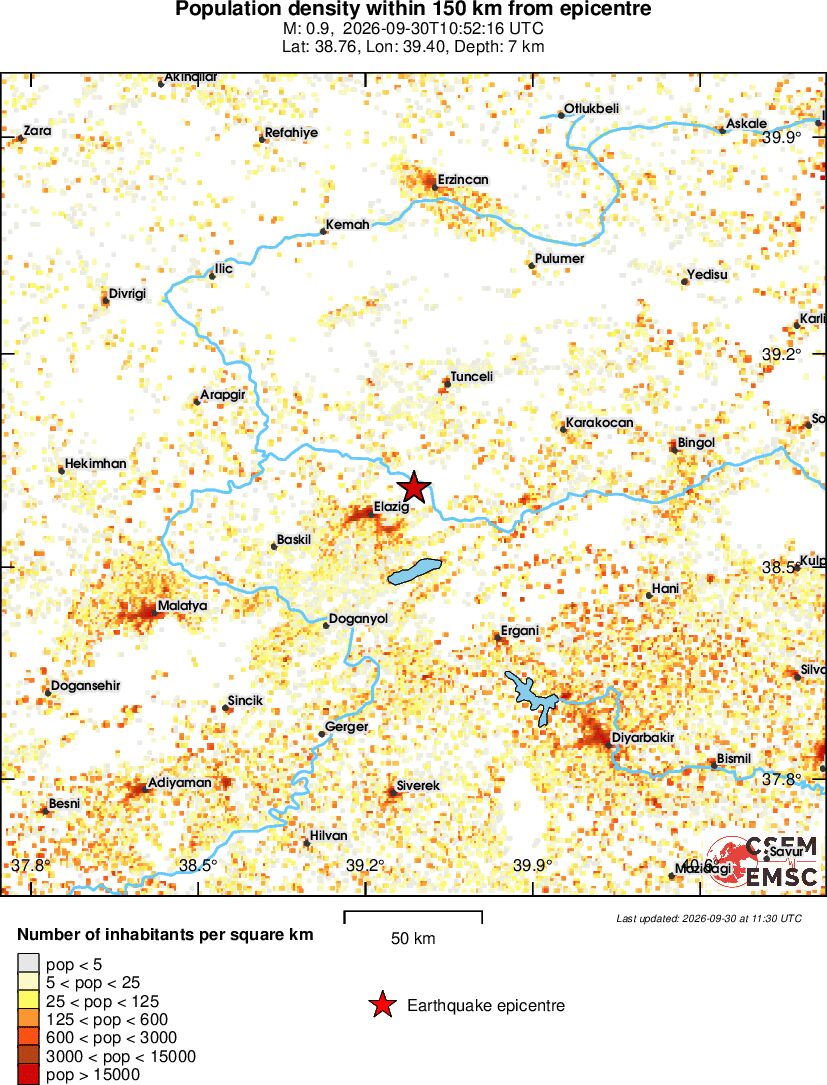 population