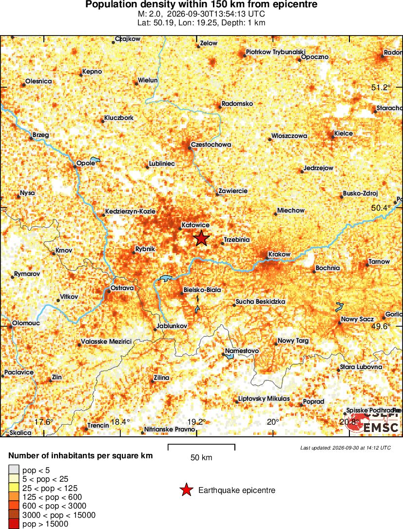 population