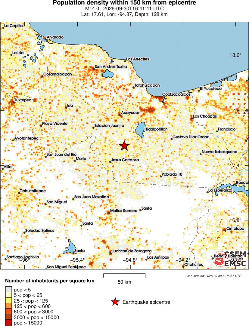 population