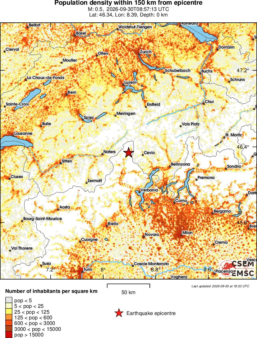 population