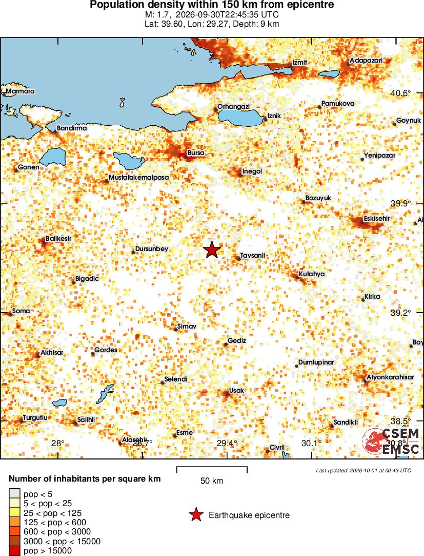 population