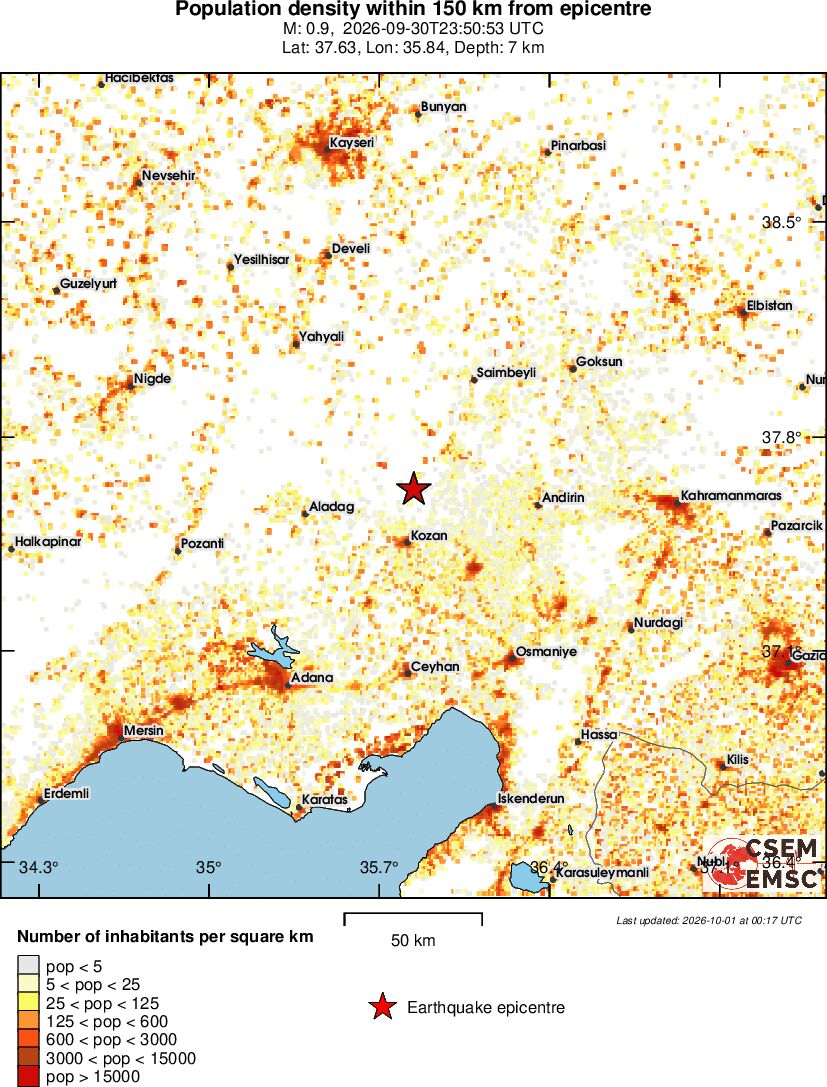 population